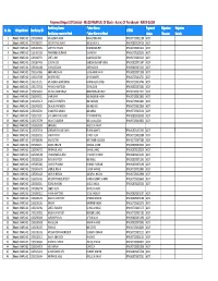 Payment Report of District - MUZAFFARPUR, of Block - Aurai, of Panchayat - NAYA GAON Benficiary Name Father Name Payment Rejection Rejection Sl