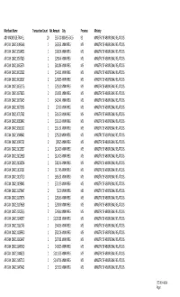 PCARD and BTA Transaction Analysis