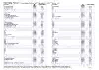Vessels Insured Between 20Th February 2015 and 20Th February 2016