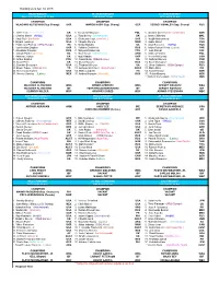 Ranking As of Apr. 14, 2015