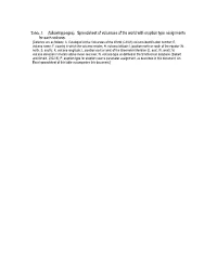 USGS Open-File Report 2009-1133, V. 1.2, Table 3
