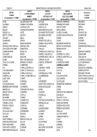 Répartition Des Communes Par District \(Lycée\)