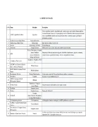 Academic Databases