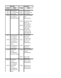 Code Label Code Label NERVOUS SYSTEM DEFECTS ICD-9-CM ICD-10-CM