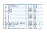 Code Postal Libellé Localité Communes Exploit. Inbound