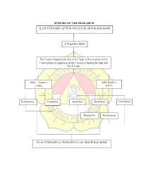 Scheme of the Research Illocutionary Acts in Jon Lucas’ Movie Bad Moms
