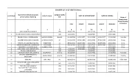 Seniority Number Name of the Official Along with Present