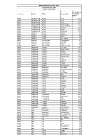 Crop Name District Taluka Revenue Cicle Threshold Yield Kharif 2018