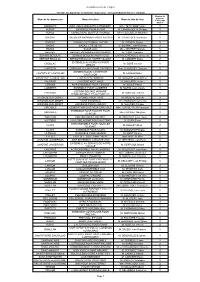 Tirage Du 28 02 2020 Langon