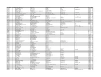 Final Shareholders List