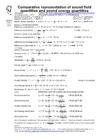Comparative Representation of Sound Field Quantities