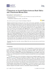 Comparison on Search Failure Between Hash Tables and a Functional Bloom Filter