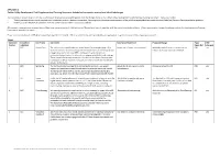 APPENDIX 4 Golden Valley SPD Schedule of Comments