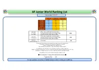 IJF Junior World Ranking List