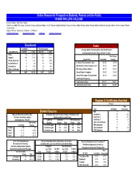 Institutional Resumes Accountability System Definitions Institution Home Page