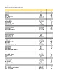 List of Unclaimed Dividend