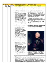 Captain Sir. Charles Bullen, CB