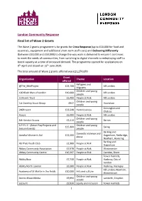 London Community Response Final List of Wave 2 Grants
