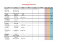 Recieved Transcripts 08/11/2016