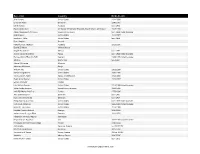 List of Physicists in the World