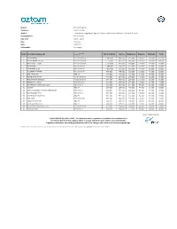Top 20 Programs Channels