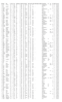 Card# Minename Operator Year Month Day Surname First And