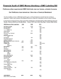 Financial Audit of GMO Money Blocking a GMO Labeling Bill