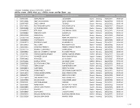 Interview Candidate List As on 23022021, 150800.Xlsx
