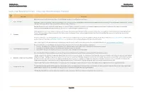 Sparks Street Replacement Project Presentation Transcript
