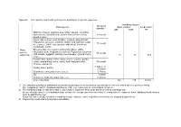 Unit Quantity and Handling Charge for Distribution of Plant Genetic Resources