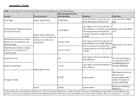 Appendix C: Tables