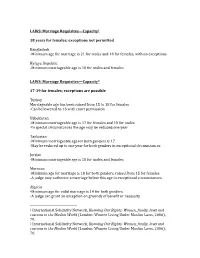 Summaries of Muslim