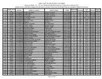 Lift Operator and Mechanic (Electrical Mechanical)/2017 Marks of All Appeared Candidates (In Stage-I) Placed Vertically in Below Table in Ascending Order of Roll No