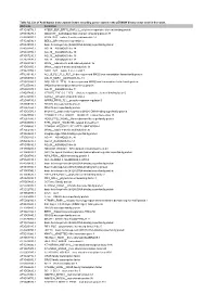 Table S2. List of Arabidopsis Transcription Factors Encoding Genes Cloned in the Per8gw Binary Vector Used in This Work. AGI