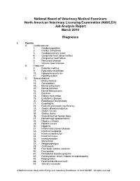 Job Analysis Final Report for Web2