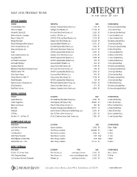 May 2018 Transactions