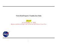 The NASA Real Property Classification System (RPCS) Is A