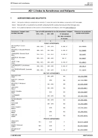 AD 1.3 Index to Aerodromes and Heliports