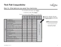 Compatibility ALL SKUS TECHTUB 2017 C.Cdr