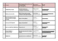 Monapprentissage2021listeentr