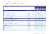 List of Our Investments in Controlled Entities