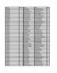 2012-13 Panini Innovation Basketball Checklist