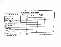 Detective Summary of Cases