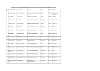 Ser No Name of Students Father's Name Address-1 Dist Division