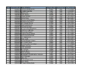 SR. No. Registration No. Name of Student Program Name Academic