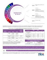 Statewide Markeing and Sales Program of Study; Business