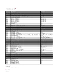 Type Material Name Abbreviation Plastic Acrylonitrile Butadiene