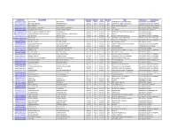 Case/File No Comp Name Victim Name Reg. Date Section Date Inc