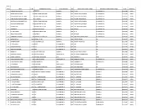 List of Third Transfer Window from June 9 to August 31, 2012
