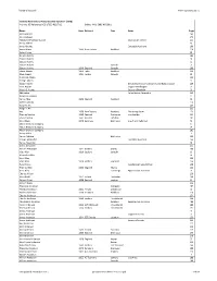 Pandora Research Index to New